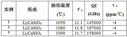 Ultralow-dielectric-constant temperature-stable microwave dielectric ceramic Li2CaSiO4