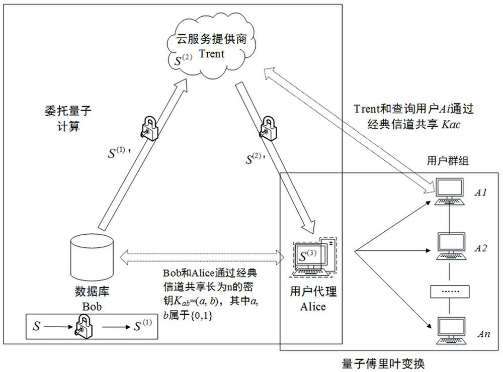 A User Agent-Based Cloud Quantum Privacy Query Method