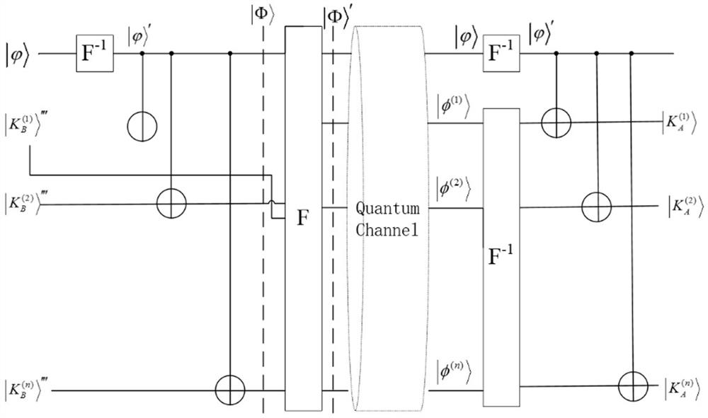 A User Agent-Based Cloud Quantum Privacy Query Method