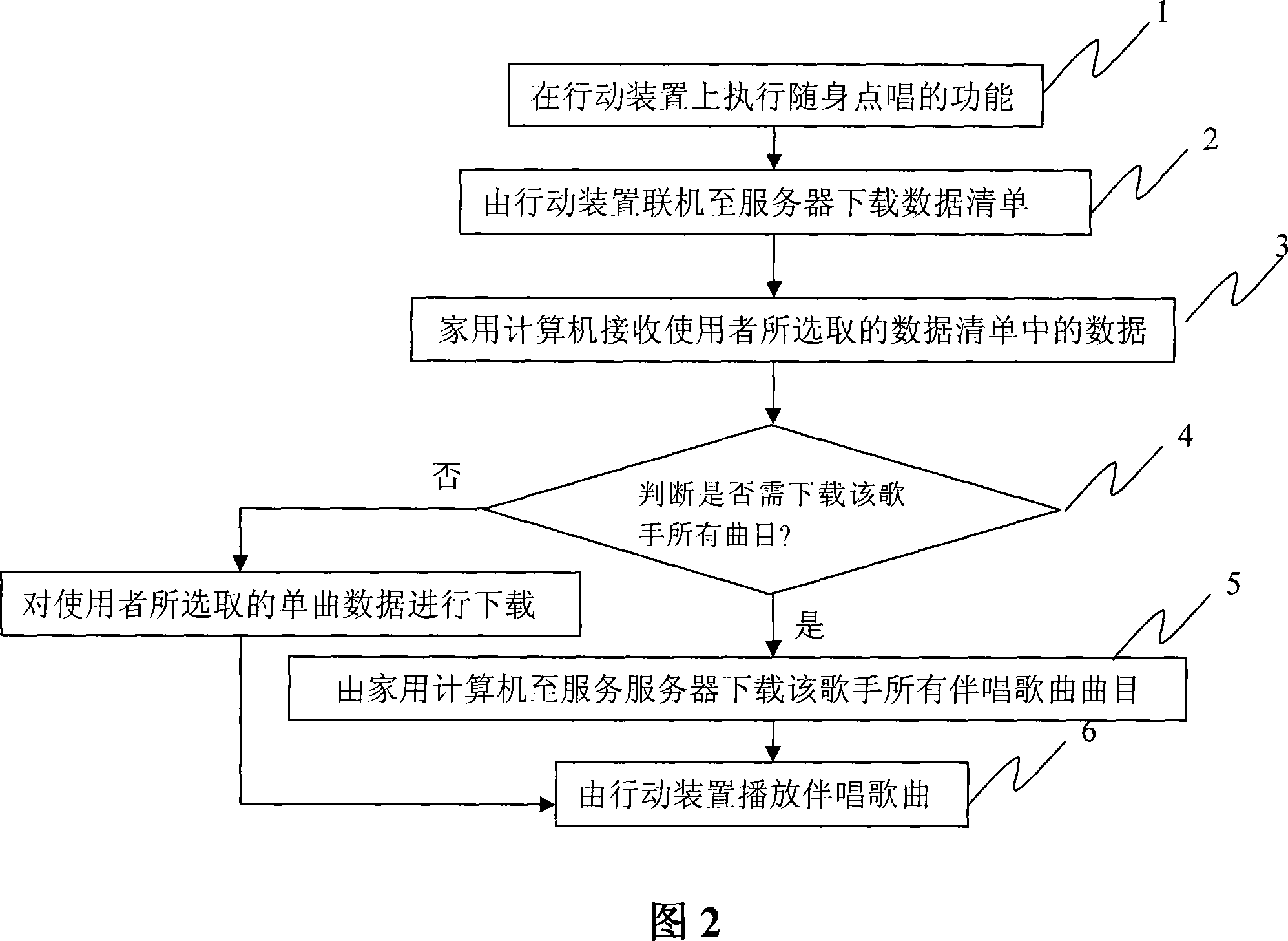 Carry-on requesting method and system for operator