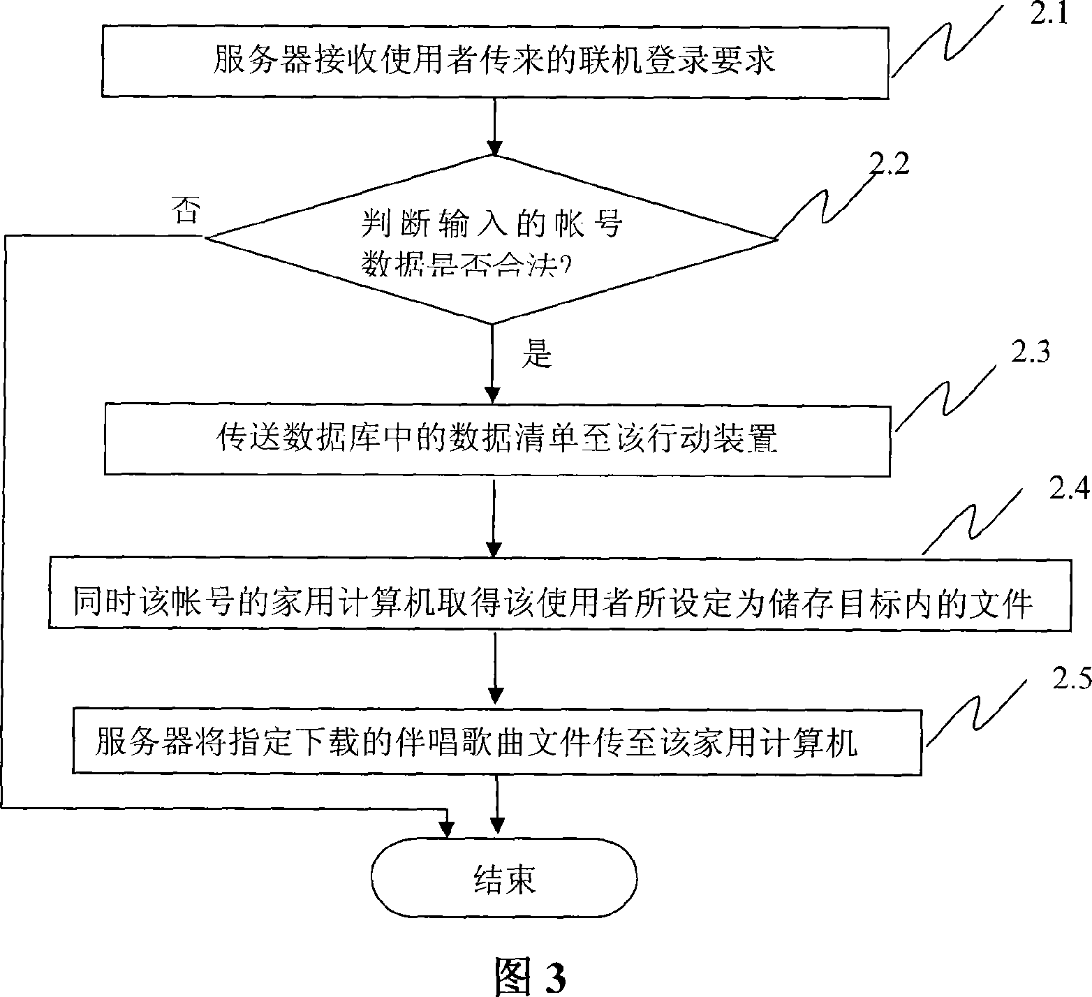 Carry-on requesting method and system for operator