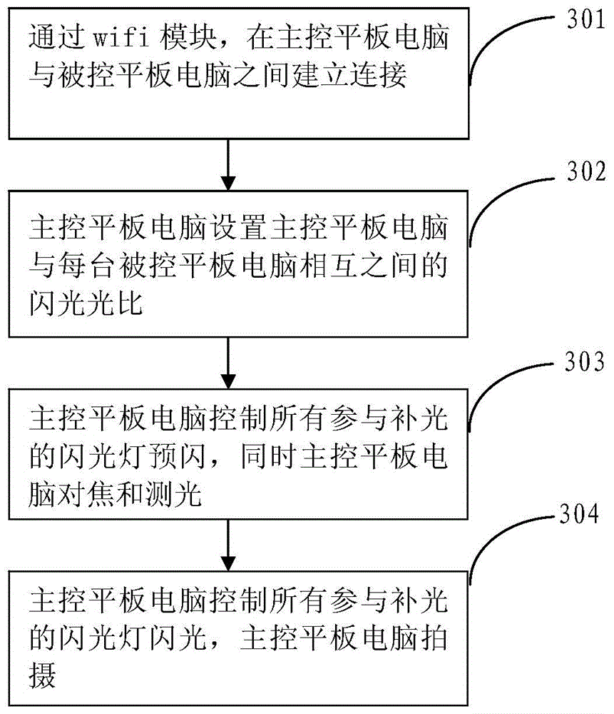 Method and terminal for controlling flash lamp