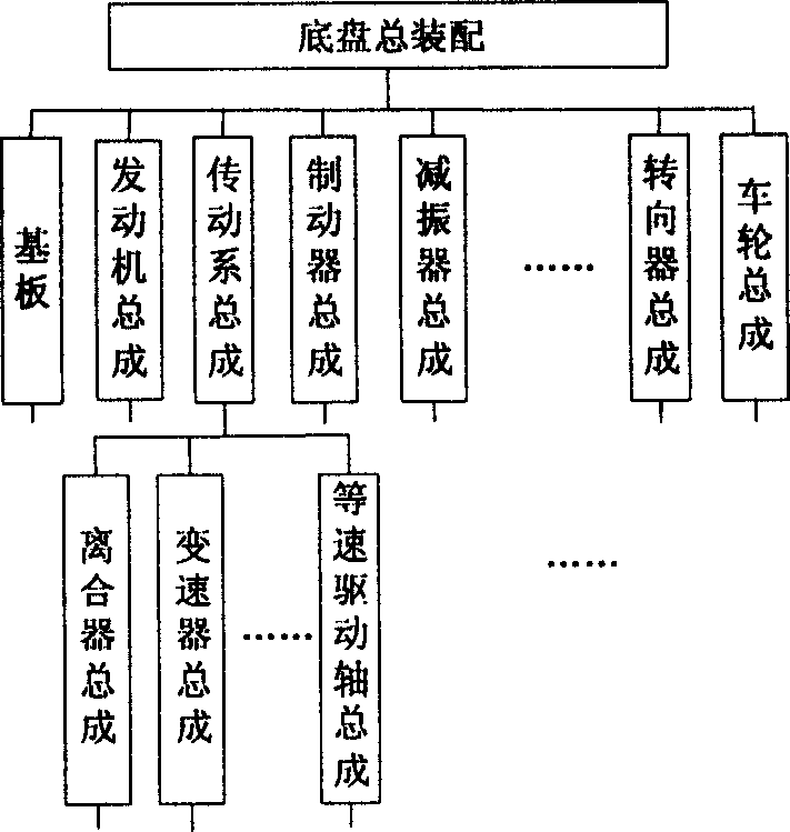 Method for realizing computer auxiliary sedan chassis total layout