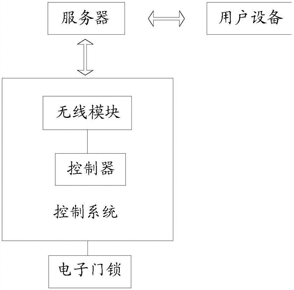 Lodging apparatus, lodging system, management method and storage medium