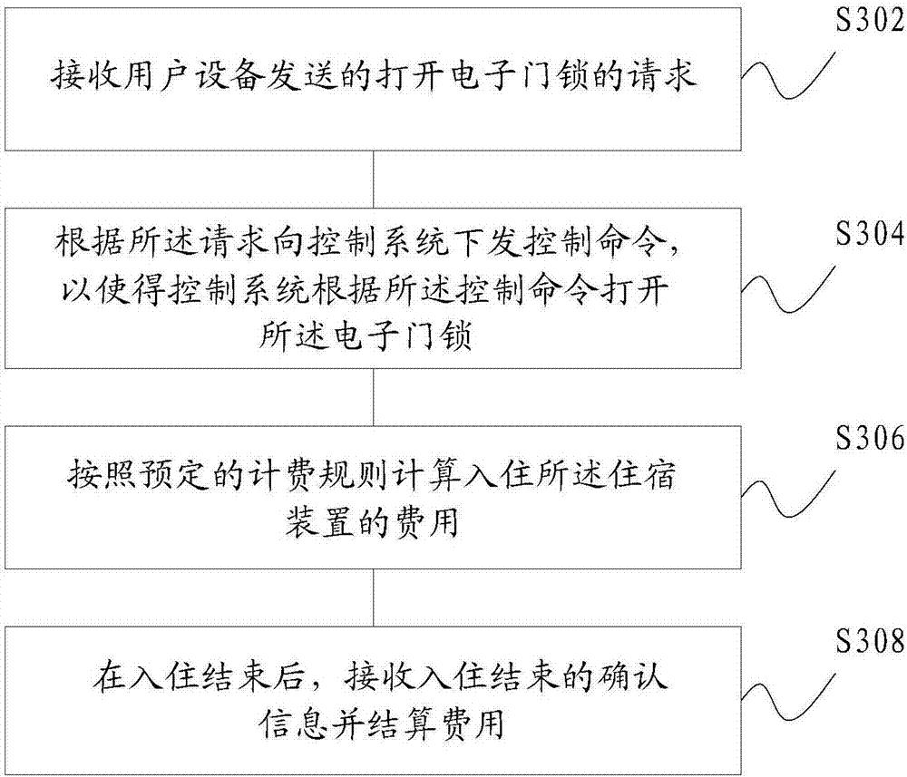 Lodging apparatus, lodging system, management method and storage medium