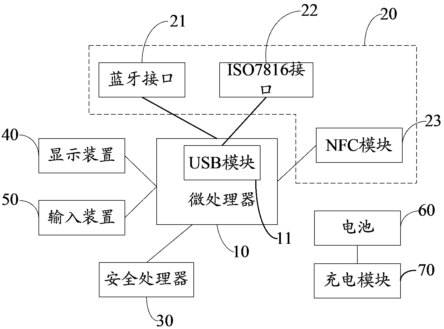 Multifunctional intelligent card and identity authentication method and operation method of multifunctional intelligent card