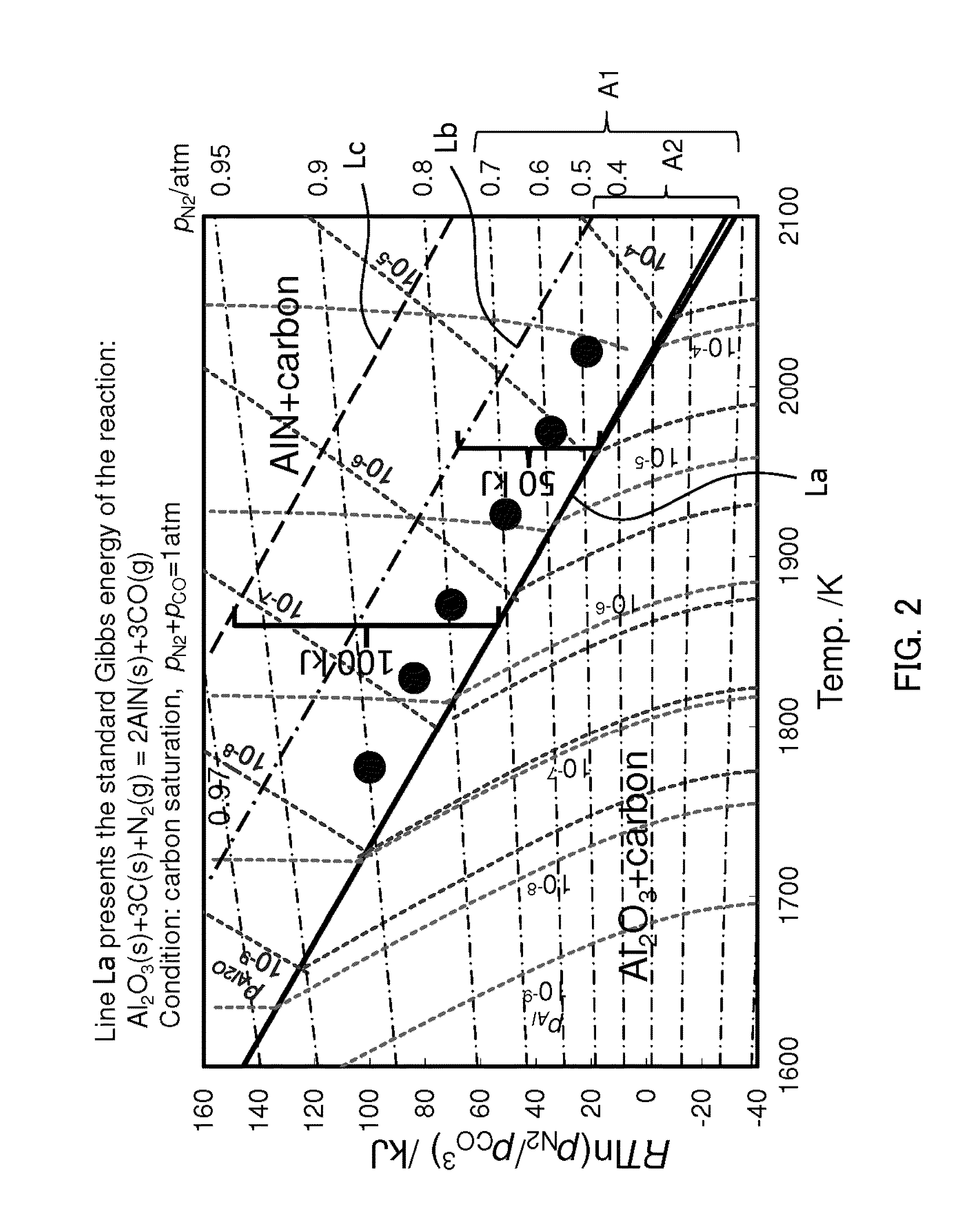 Substrate having annealed aluminum nitride layer formed thereon and method for manufacturing the same