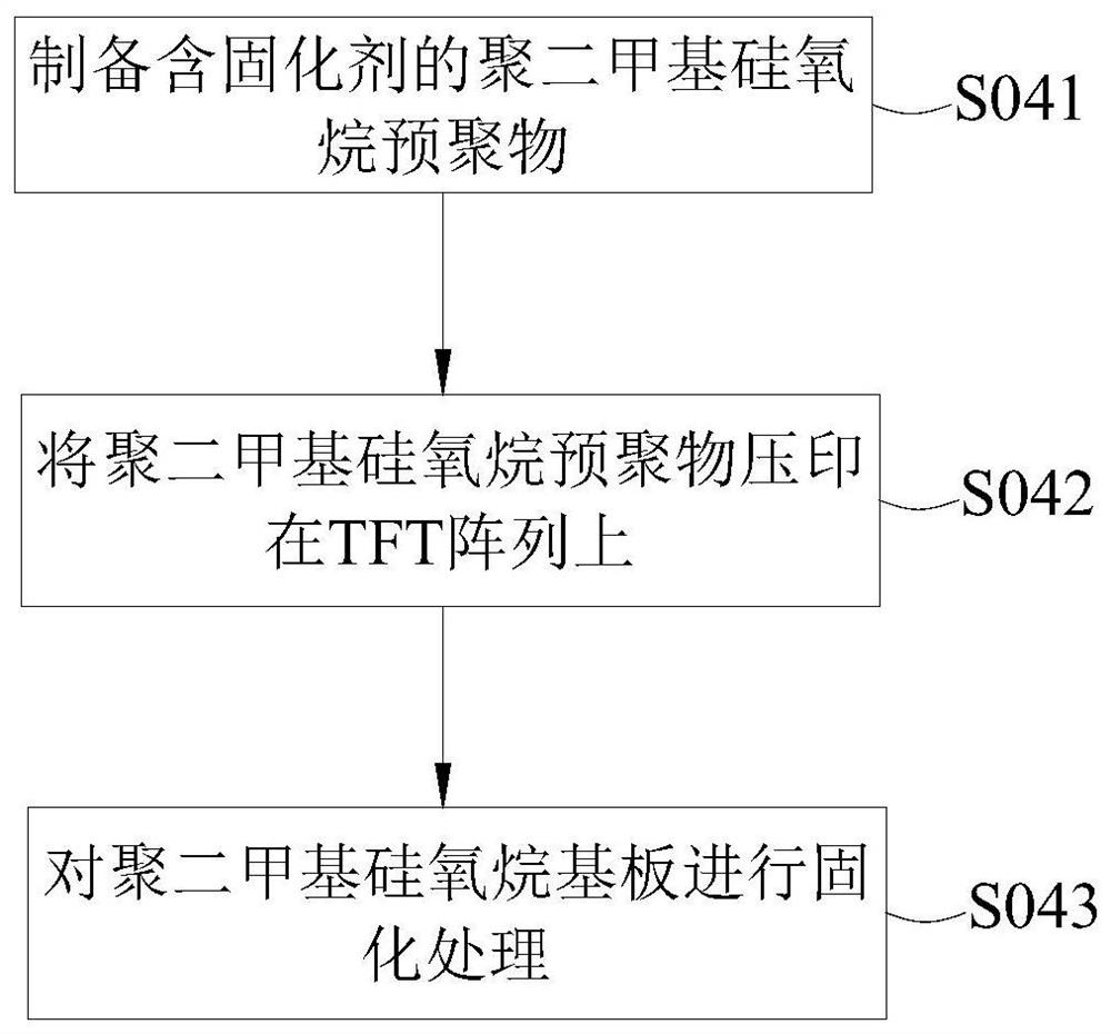 A kind of tft array substrate of flexible liquid crystal panel and manufacturing method thereof