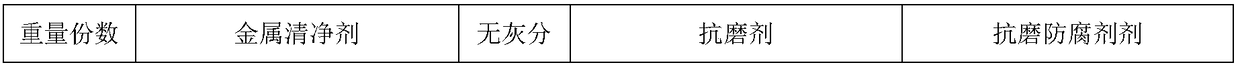 Diesel engine oil composition and application thereof