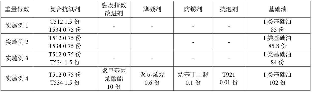 Diesel engine oil composition and application thereof