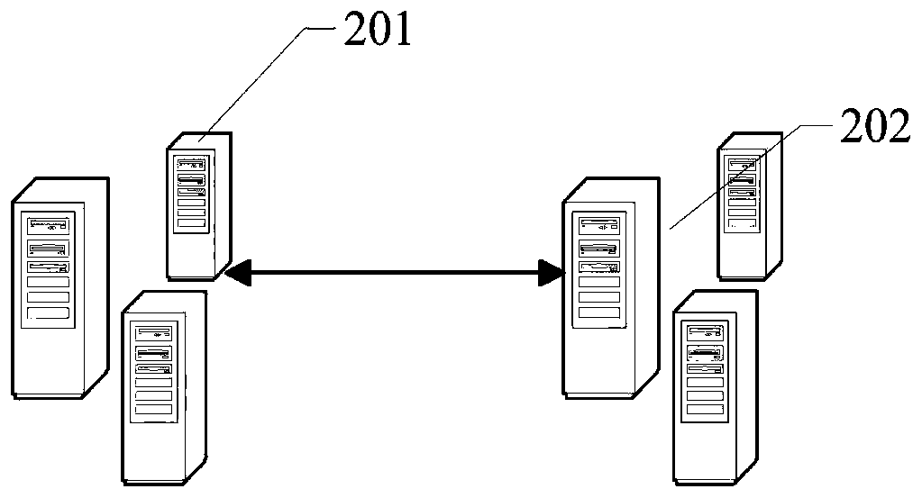 User feature optimization method and device in user feature group, medium and electronic equipment