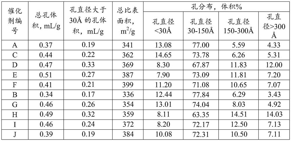 Alkyl aromatic isomerization catalyst and preparation and application thereof