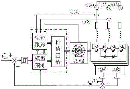 Space vector modulation method having mid-point potential balance control function