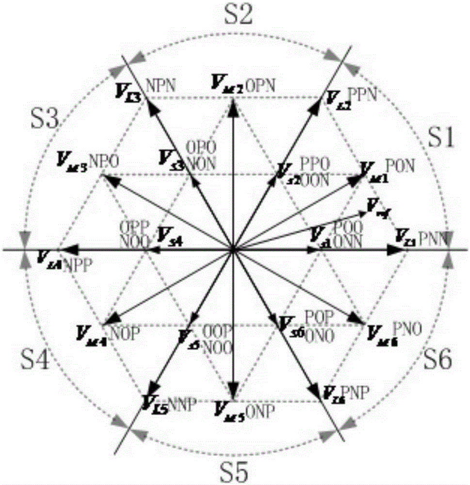 Space vector modulation method having mid-point potential balance control function