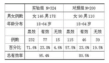 Medicine for treating rheumatic heart disease with edema symptom and preparation method