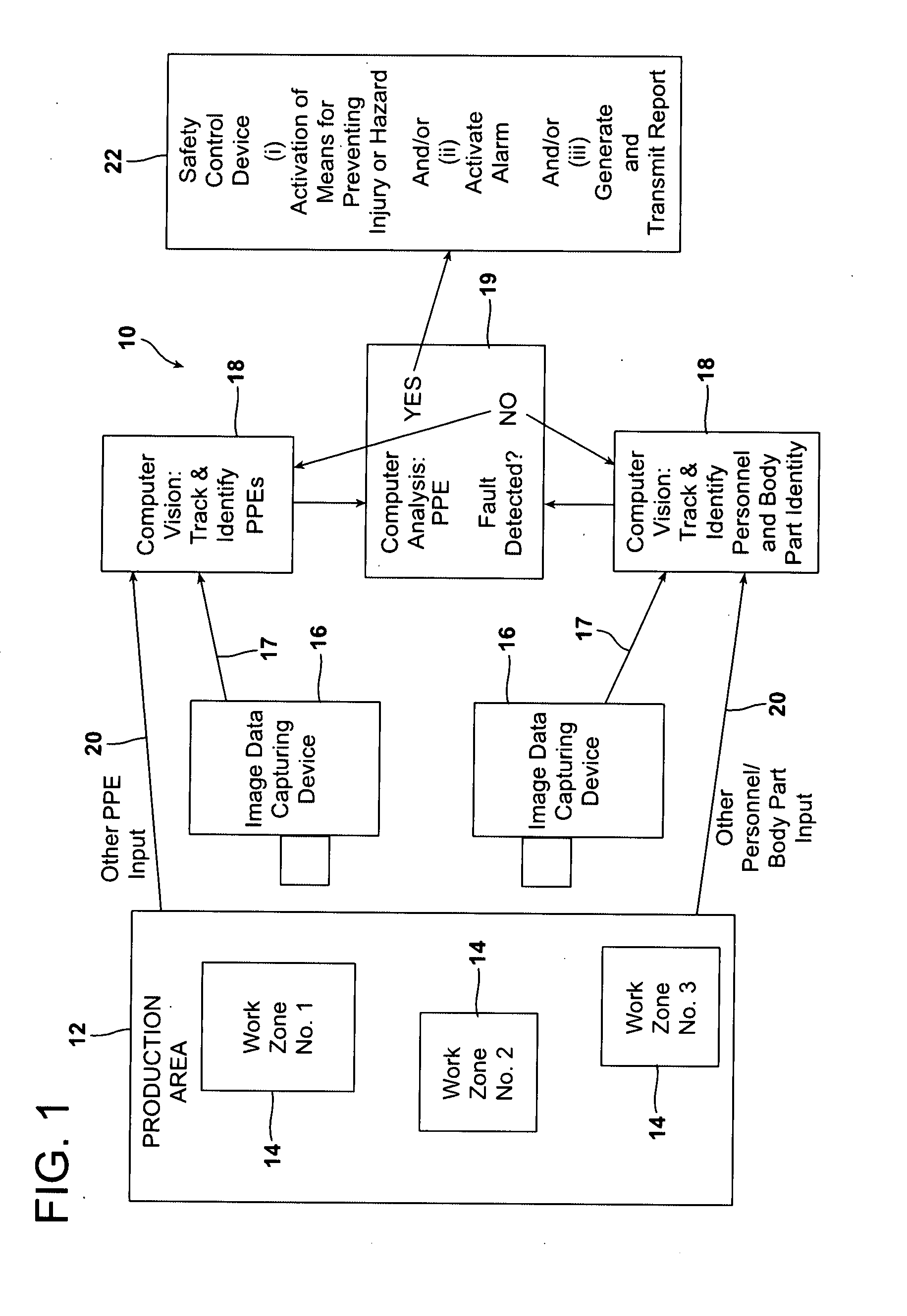 Automated monitoring and control of safety in a production area