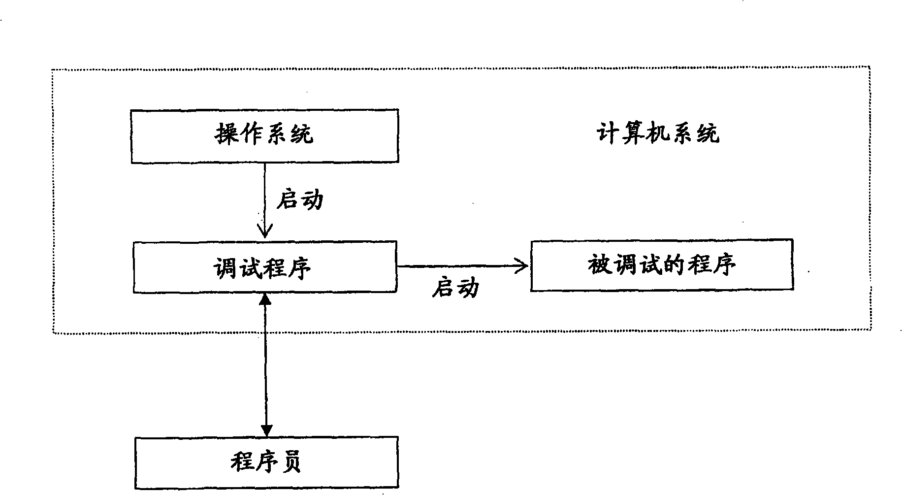 Method and system for debugging program in multi-threading surroundings