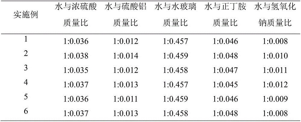 Combination process for producing aromatic hydrocarbon from synthetic gas