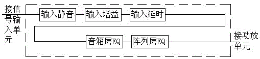 A calibration method for stage, film and television professional sound system