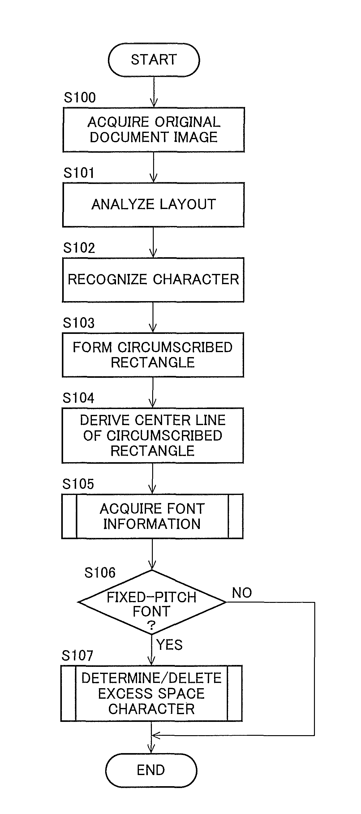 Character recognition apparatus, character recognition method and program