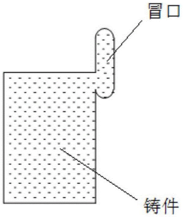 Setting Method of Riser of Marine Diesel Engine Fuselage Casting