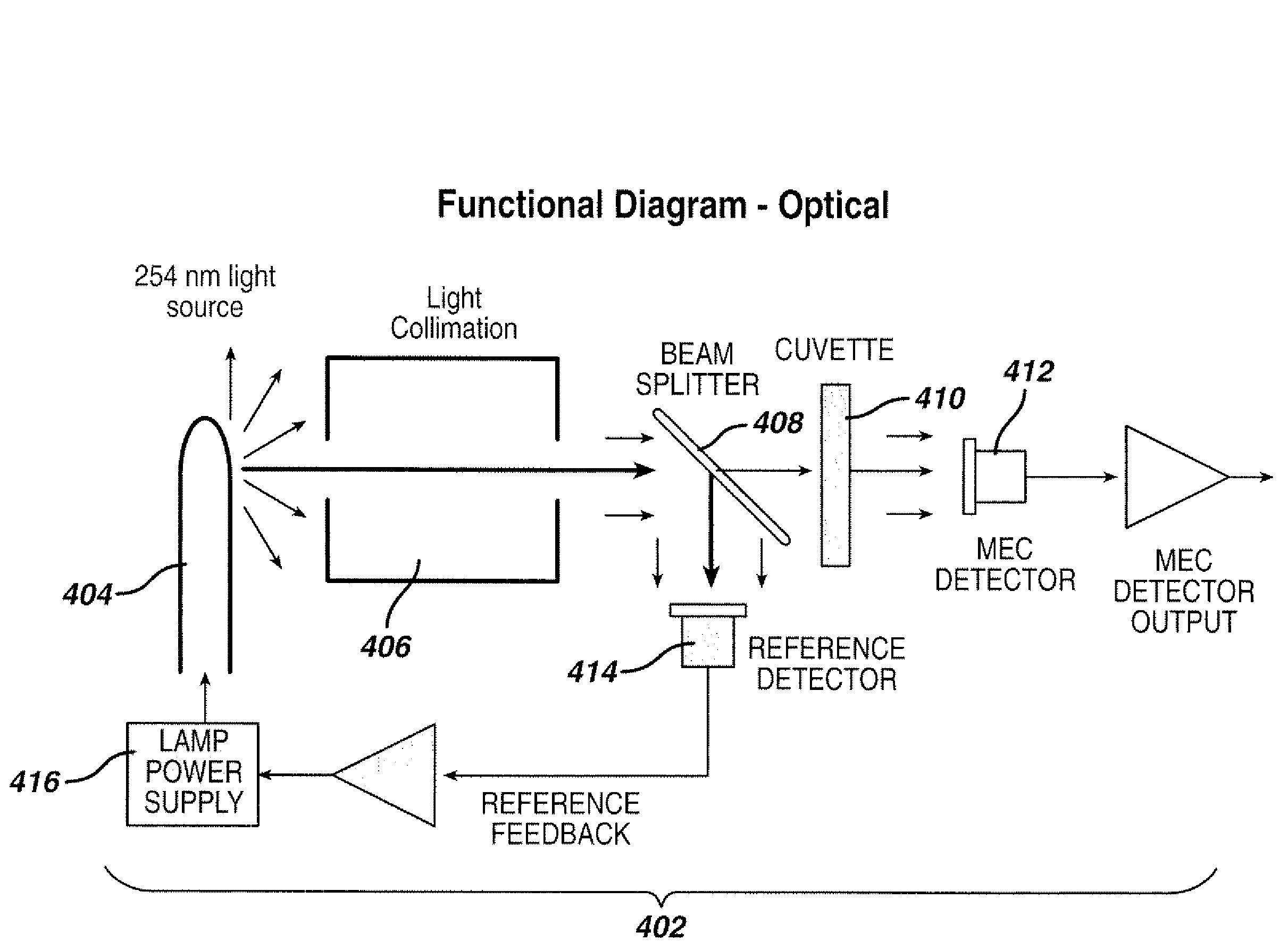 Automated Endoscope Reprocessor Germicide Concentration Monitoring System and Method