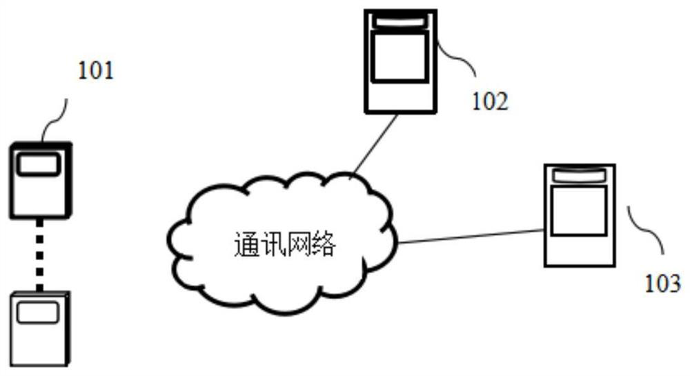 Applet security risk assessment method and electronic equipment