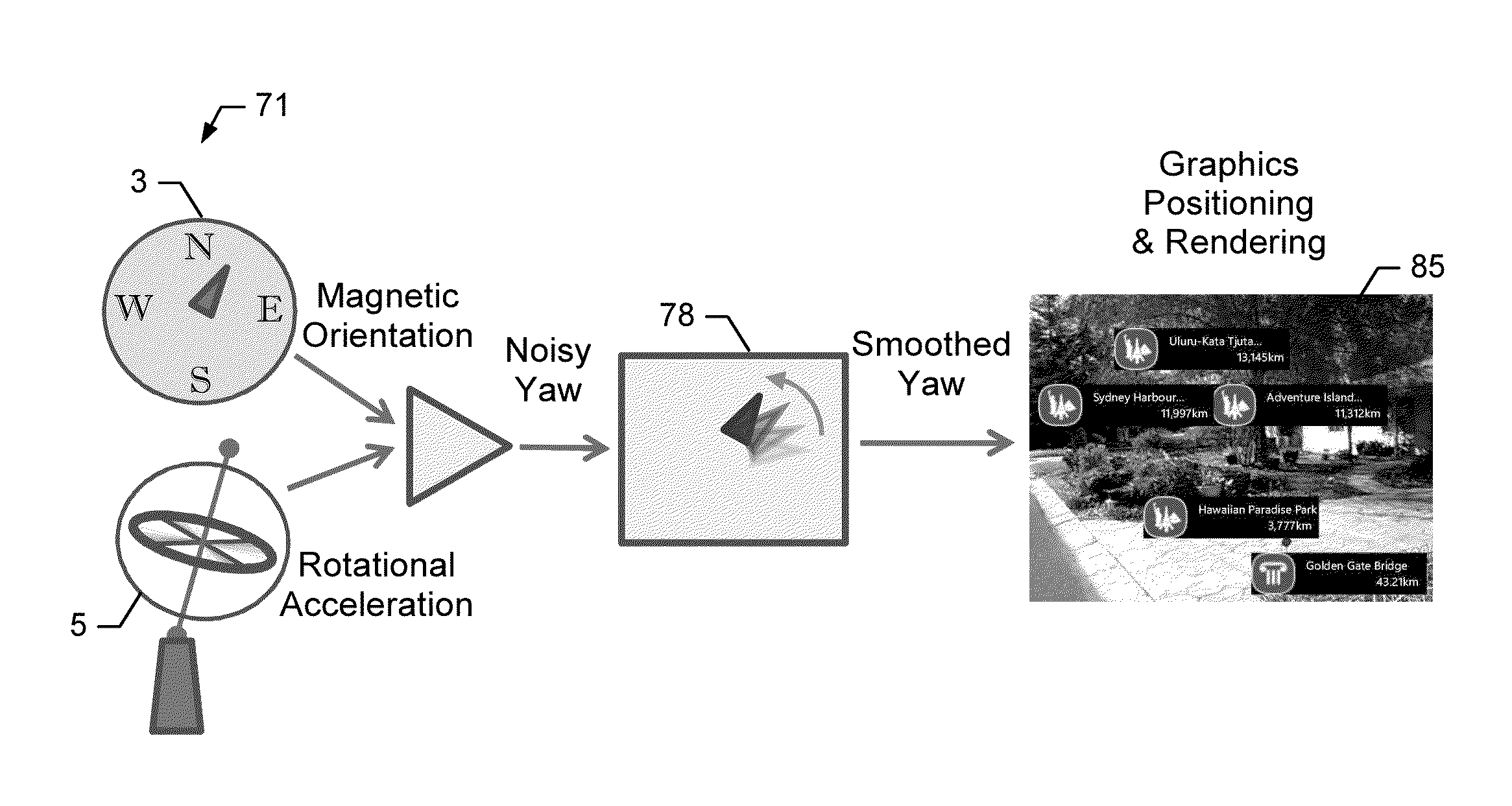 Methods, apparatuses and computer program products for smooth rendering of augmented reality using rotational kinematics modeling