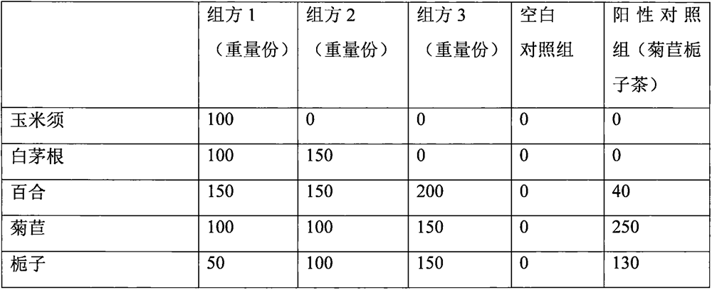 Composition for treating gout as well as preparation method and application thereof