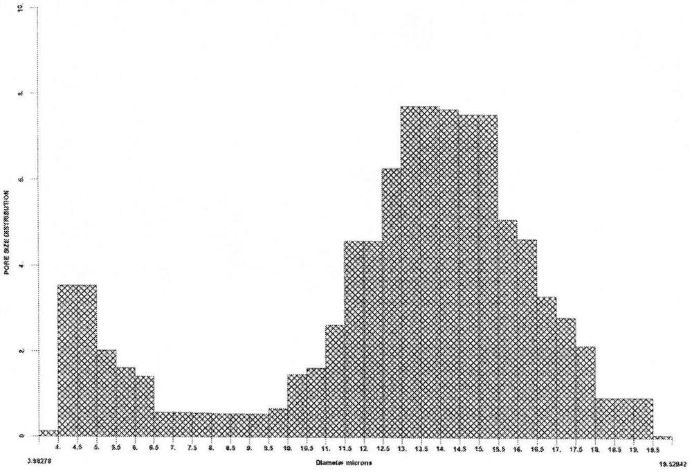 A method for characterizing the pore size of microporous membranes