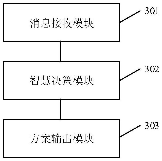 Store operation intelligent decision-making method and system based on big data and algorithm