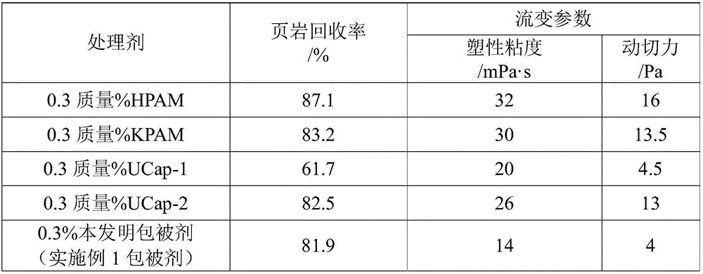 Coating agent and preparation method and application and drilling fluid used for petroleum drilling