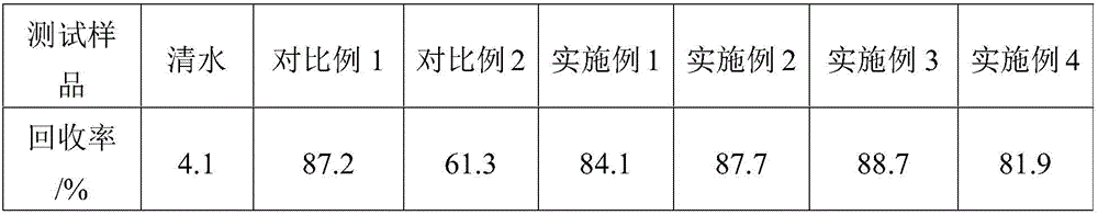 Coating agent and preparation method and application and drilling fluid used for petroleum drilling