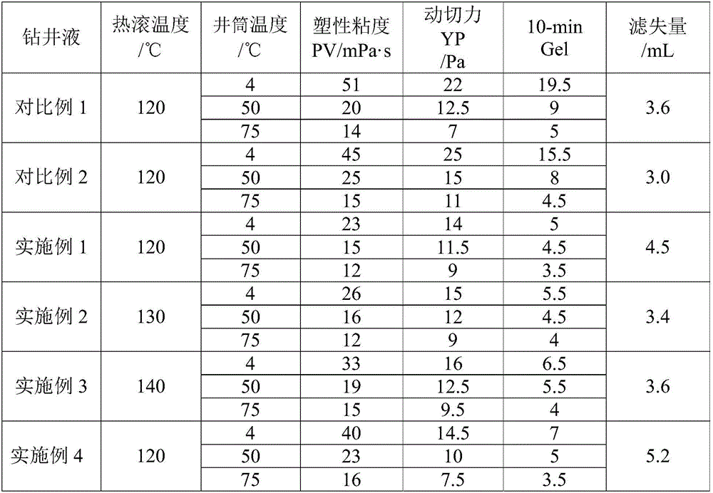 Coating agent and preparation method and application and drilling fluid used for petroleum drilling