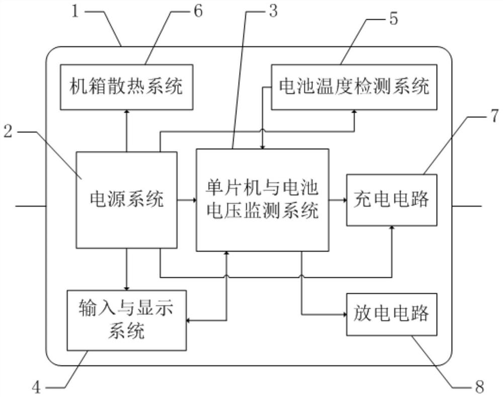 Intelligent battery repair pulse charging all-in-one machine and method