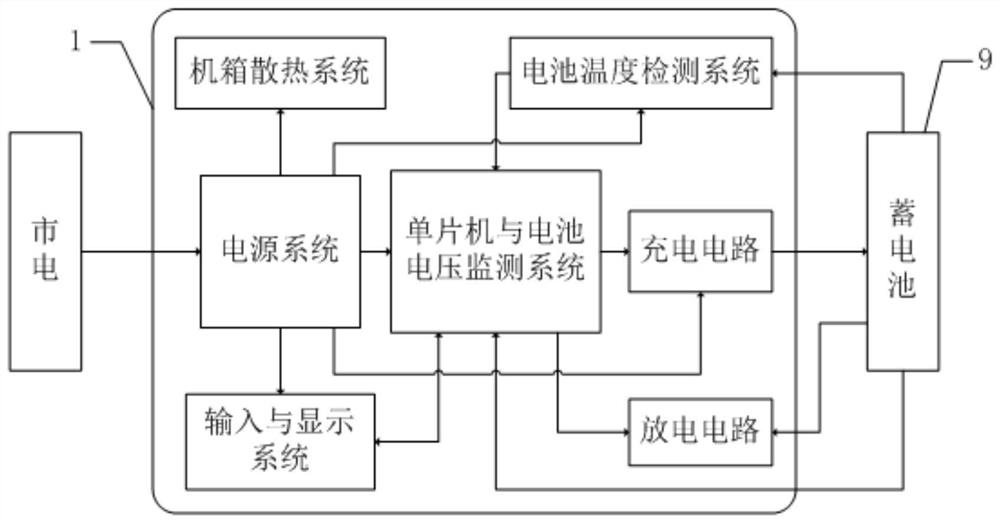 Intelligent battery repair pulse charging all-in-one machine and method