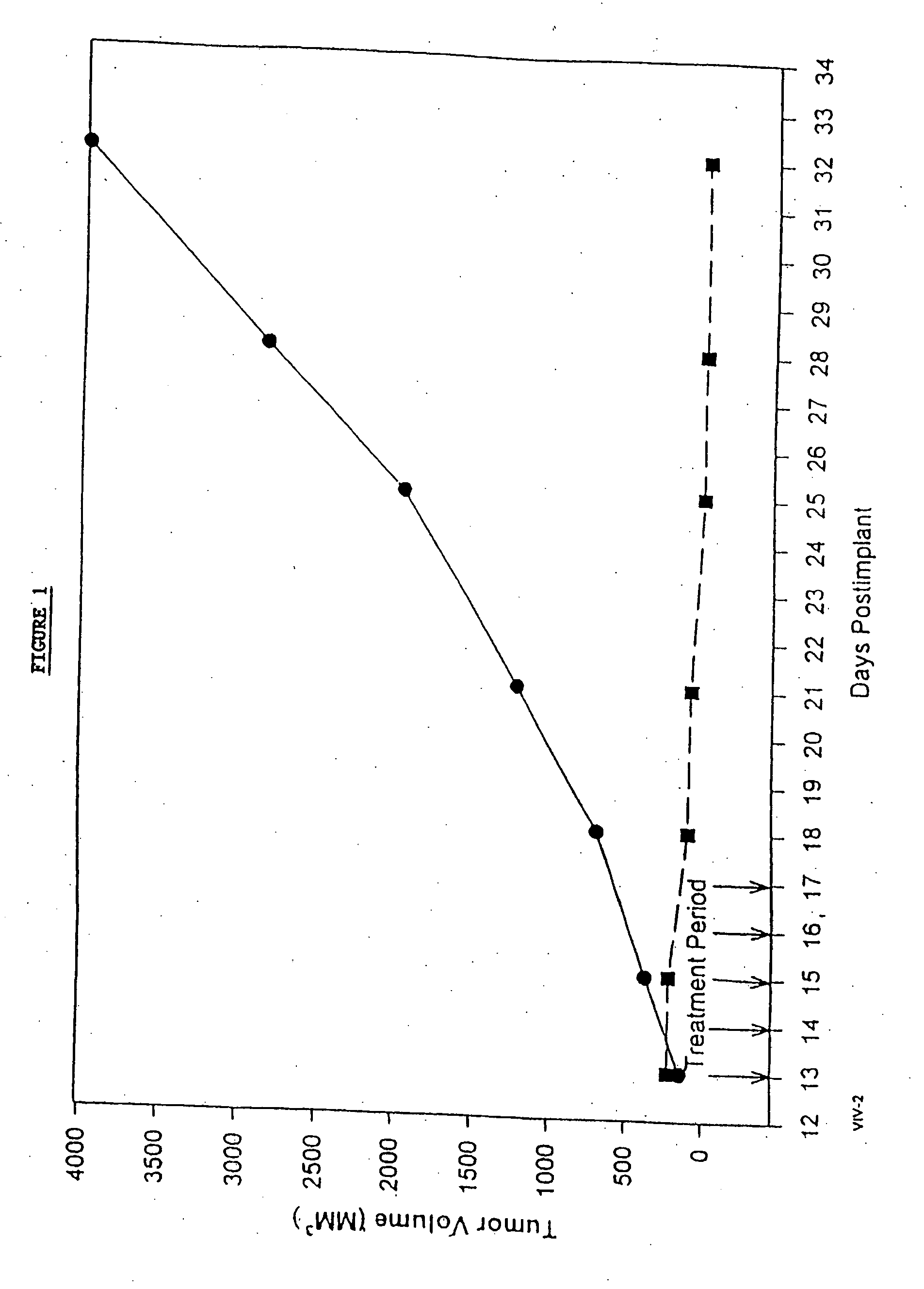 Novel formulations of pharmacological agents, methods for the preparation thereof and methods for the use thereof