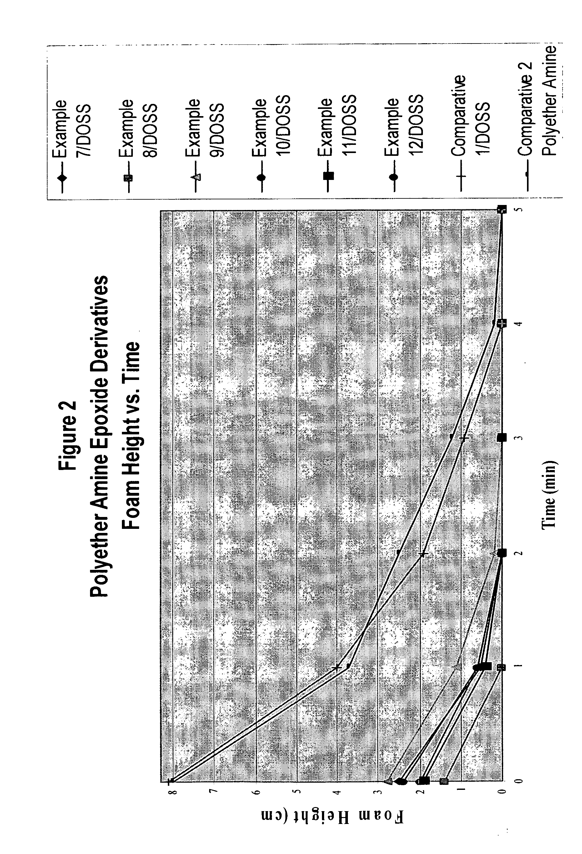 Alkoxylated polyamines and polyetheramine polyol compositions for foam control