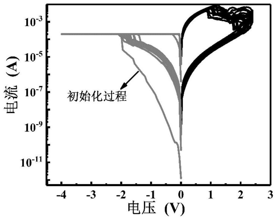 An inorganic-organic/inorganic hybrid double-layer nano-film memristor simulating neural synapses and its preparation method