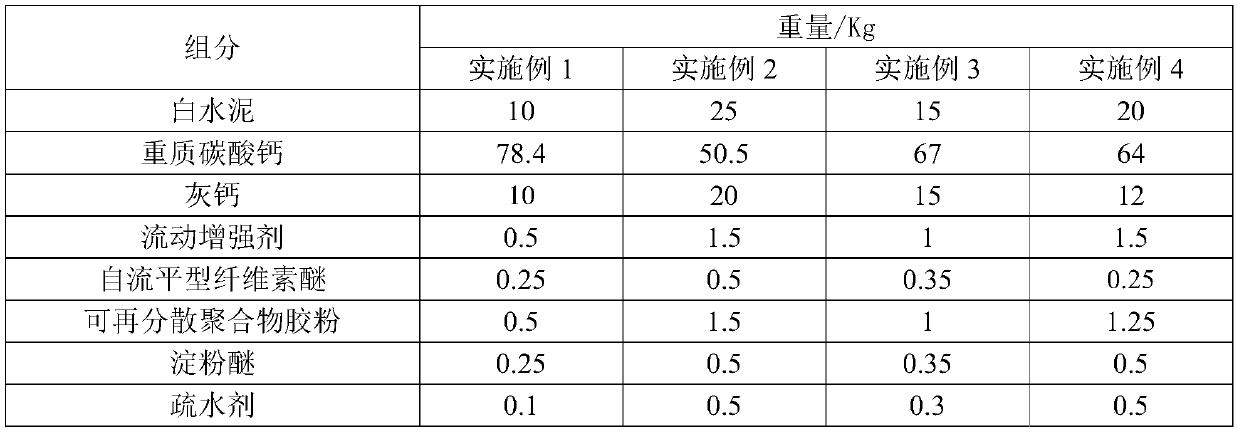 Self-levelling machine spraying putty powder for interior wall as well as preparation method and use method of putty powder