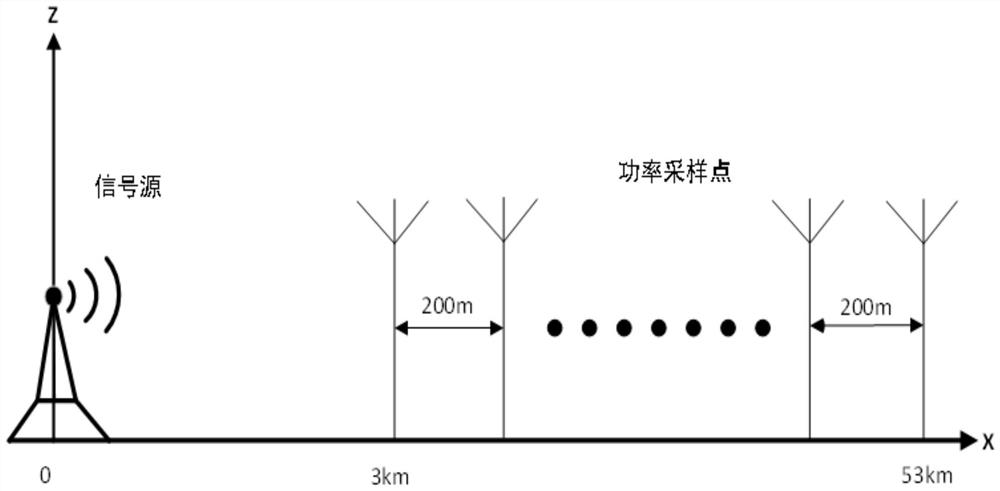 Atmospheric waveguide parameter estimation method based on DNN