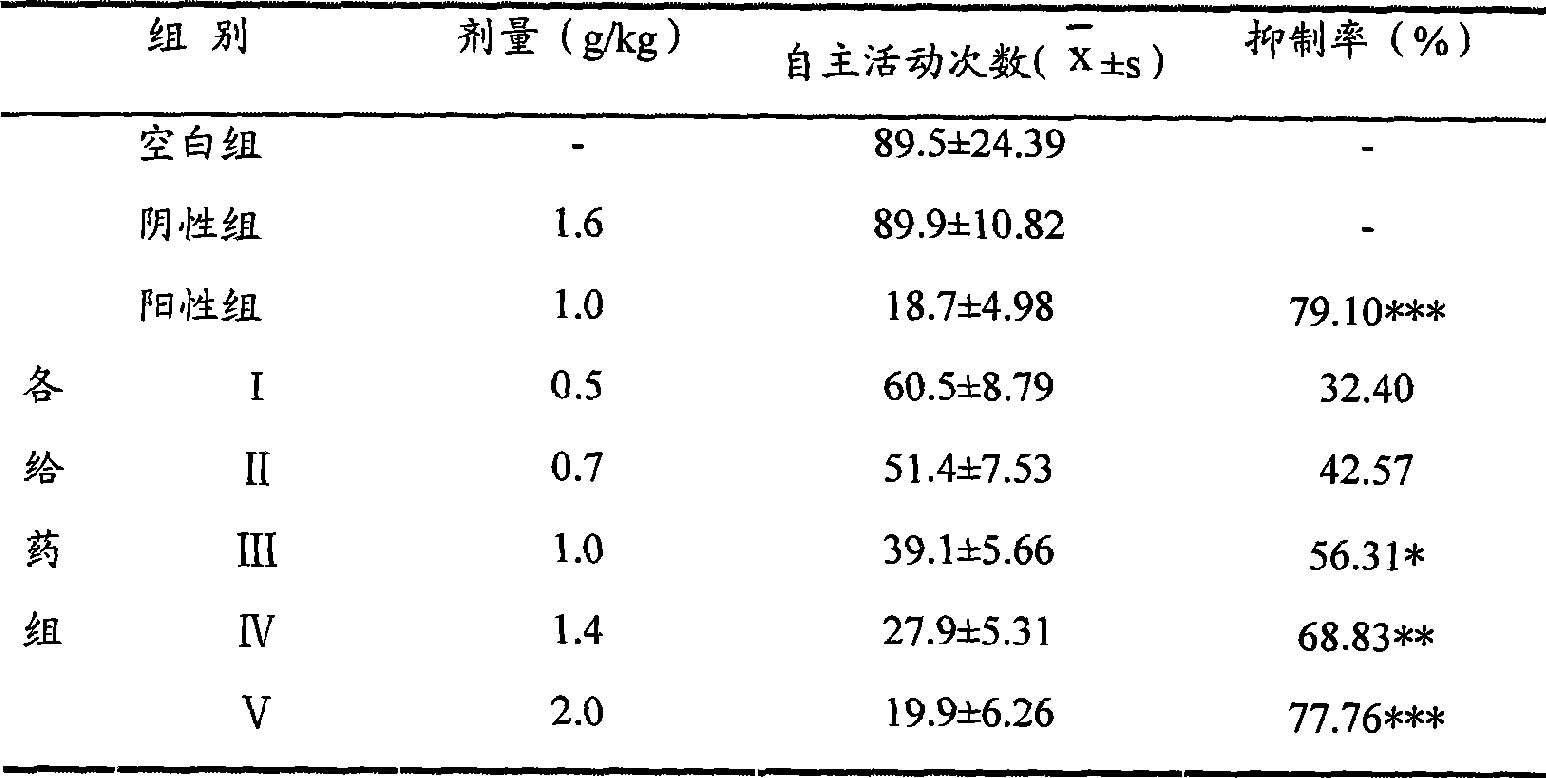 Prunella vulgaris extract dispersible tablets and preparation method and use thereof