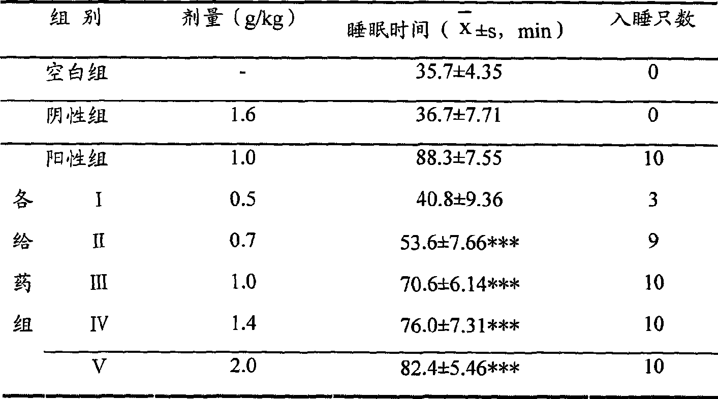 Prunella vulgaris extract dispersible tablets and preparation method and use thereof