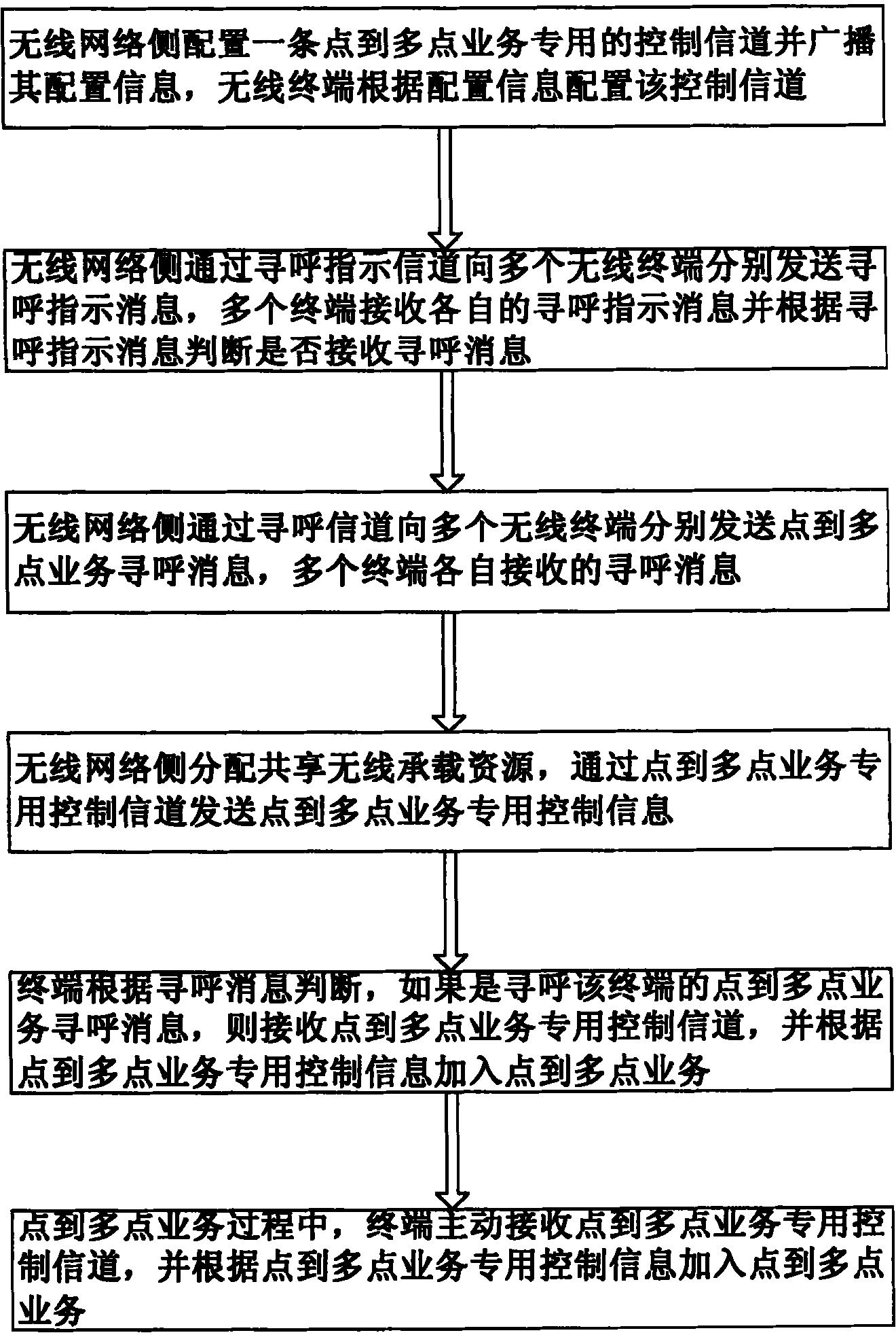 Method for paging and resource configuration of wireless point-to-multipoint service