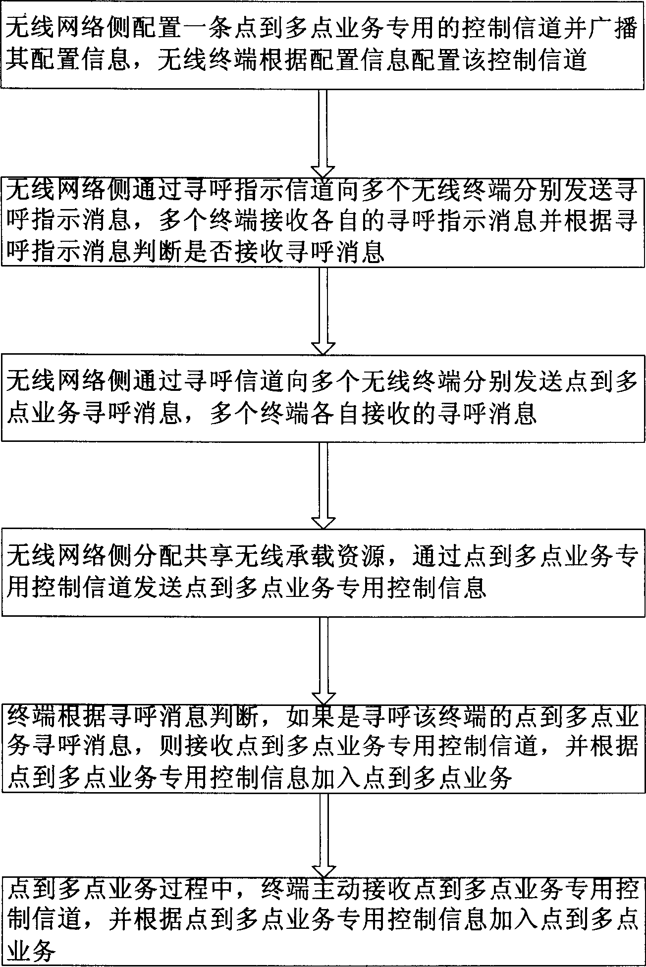 Method for paging and resource configuration of wireless point-to-multipoint service