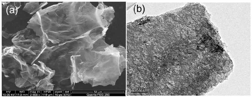 A kind of sesame core biochar and its preparation method and application