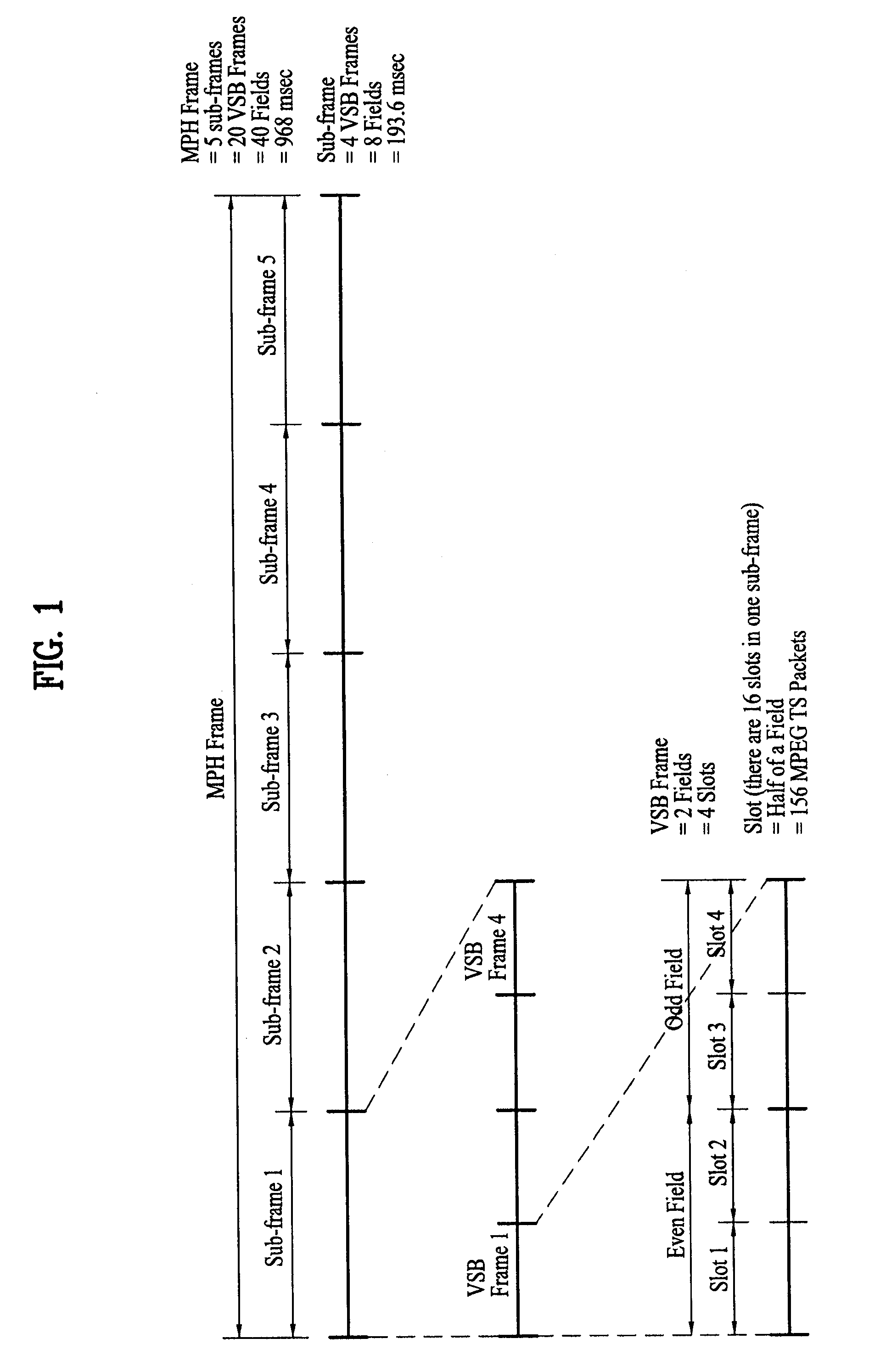 Digital broadcasting system and method of processing data in the digital broadcasting system