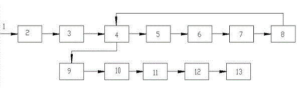 Hydrofining process of waste lubricating oil