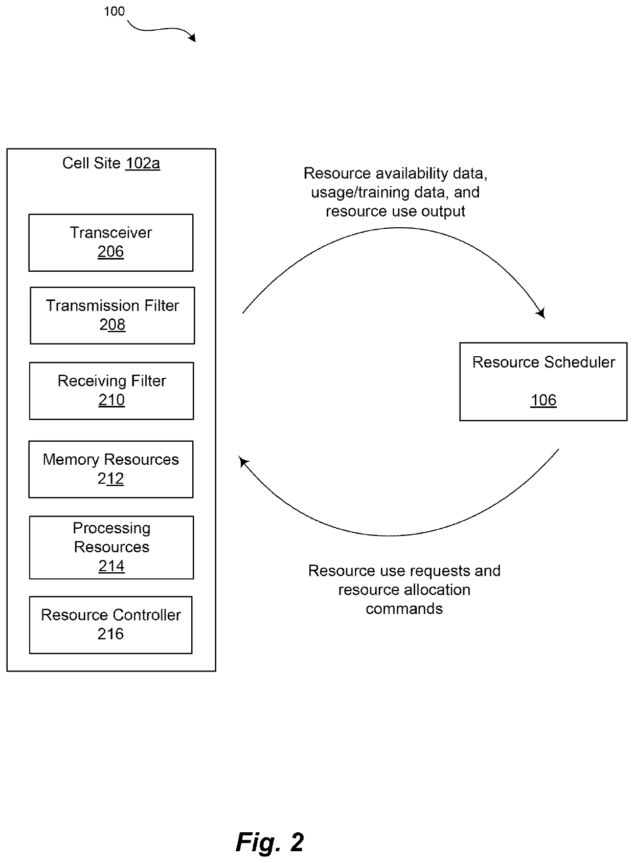 Systems and methods for utilizing distributed computing and storage resources