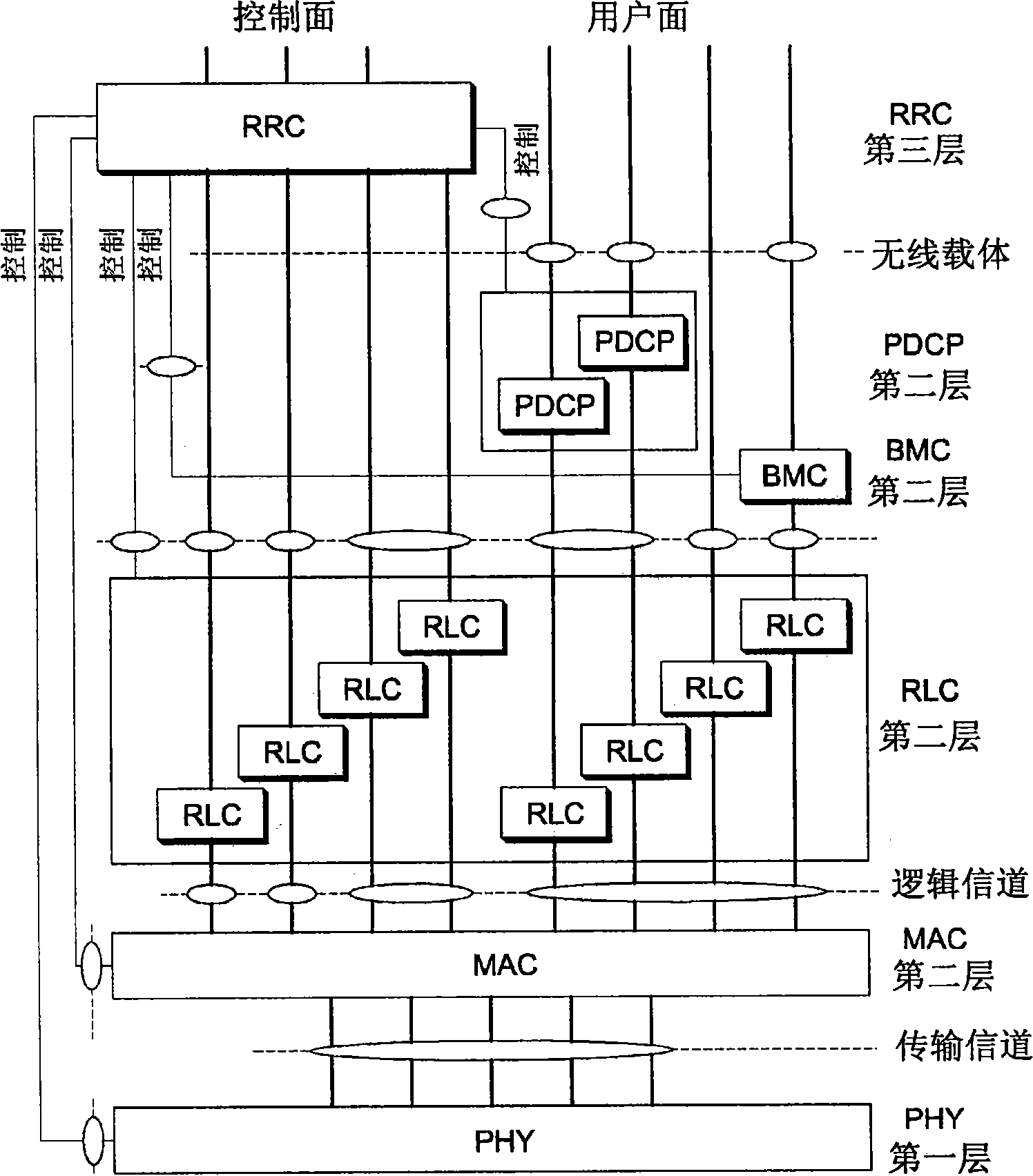 Method of generating data block in wireless communication system